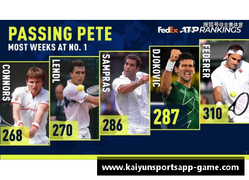 ATP最新排名出炉！德约世界第一周数超越桑神，沙波首进TOP10 - 副本
