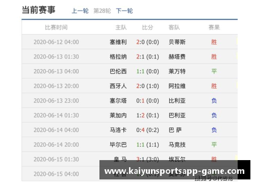 kaiyun开云官方网站皇家马德里需全力反击希望稳居积分榜前列