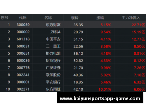 kaiyun开云官方网站CBA总决赛时间表发布：广东2019年夺冠之战将于4月20日打响