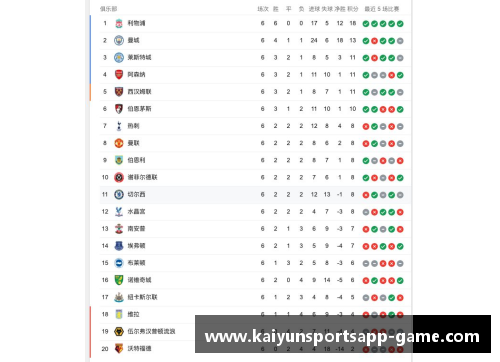 kaiyun开云官方网站英超积分榜：曼城暂居榜首，利物浦反超切尔西 - 副本