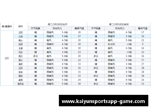 kaiyun开云官方网站辽宁队CBA赛程确定，展望2021赛季成绩如何？
